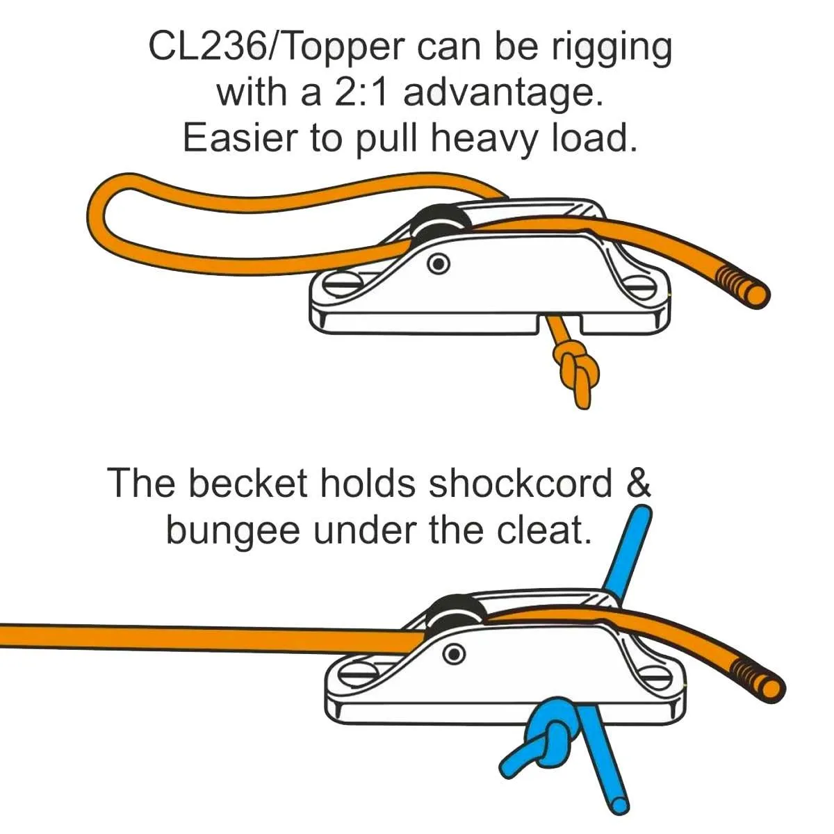 CL236/Topper Traveller Roller Cleat Fairlead Mk1